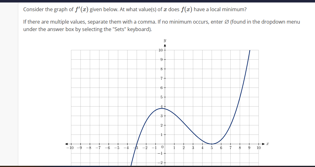 Solved Consider the graph of f′(x) given below. At what | Chegg.com