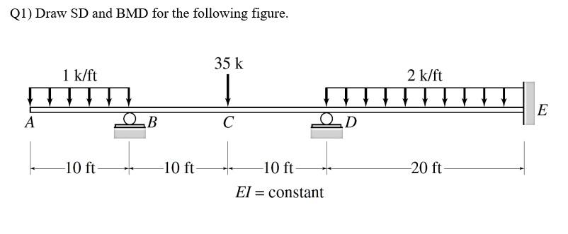 Solved Q1) Draw SD and BMD for the following figure. | Chegg.com