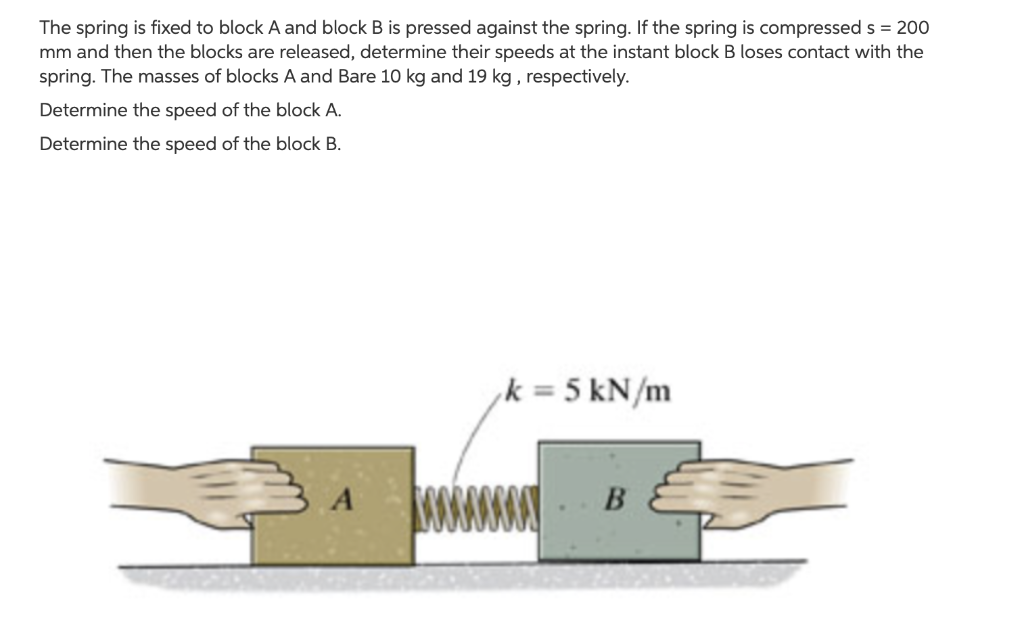 Solved The spring is fixed to block A and block B is pressed