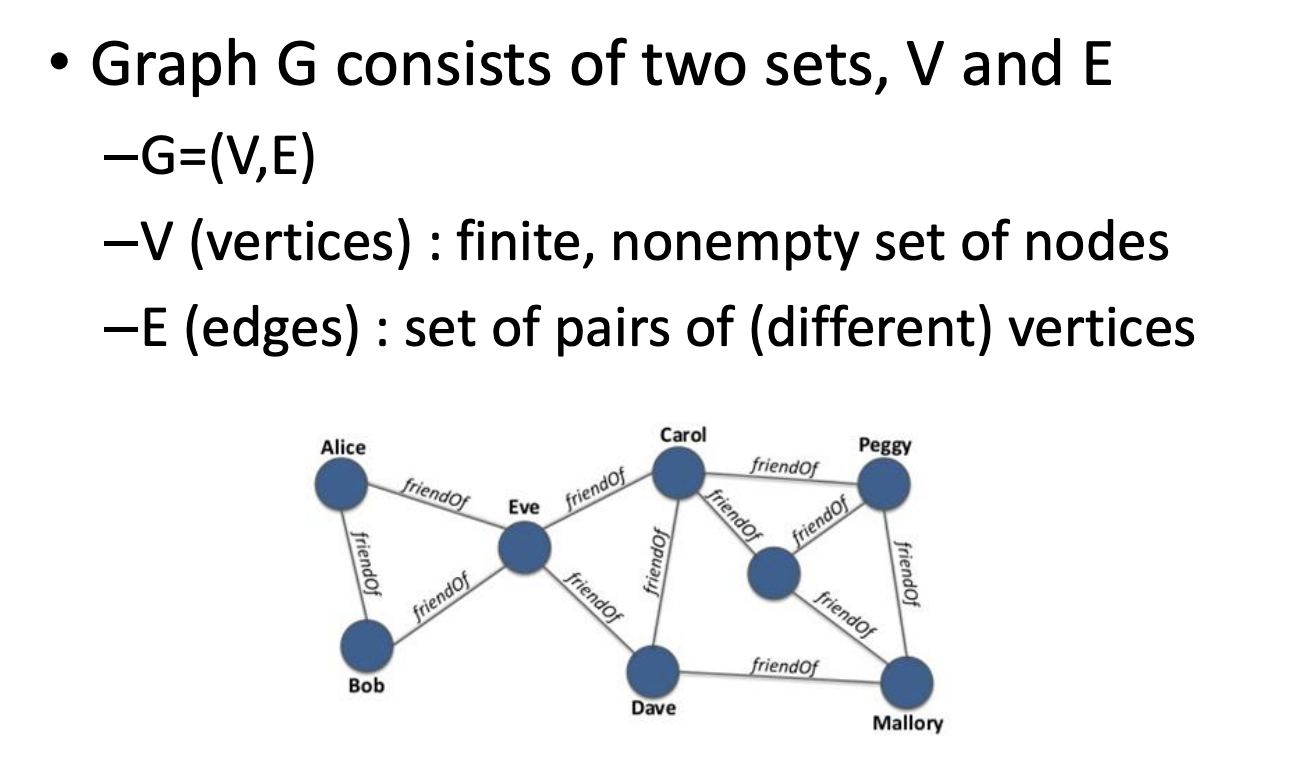 Solved Let’s consider the data structure, Graph, 1. Give a | Chegg.com