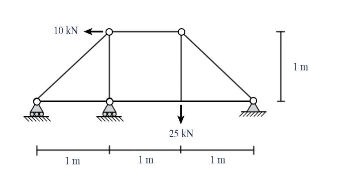 Solved For The Truss Below, Determine The Reactions And | Chegg.com