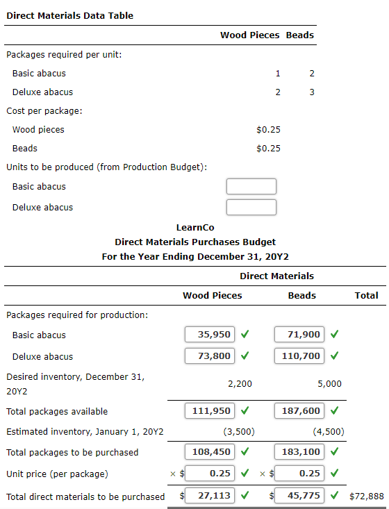 Solved Direct Materials Purchases Budget The direct