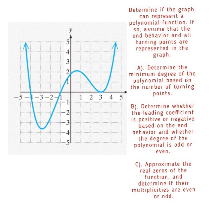 solved-determine-if-the-graph-can-represent-a-polynomial-chegg