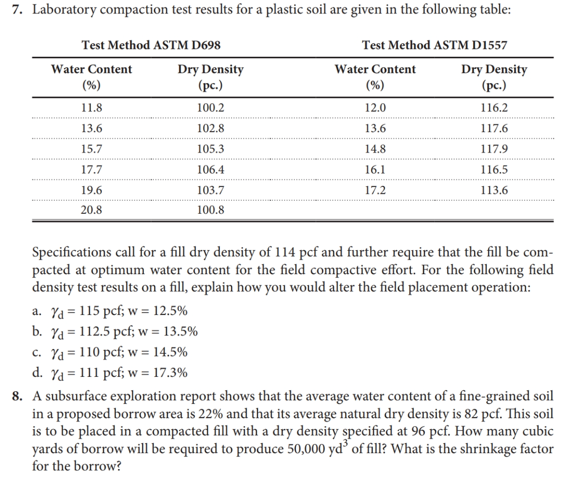 Solved 7. Laboratory compaction test results for a plastic