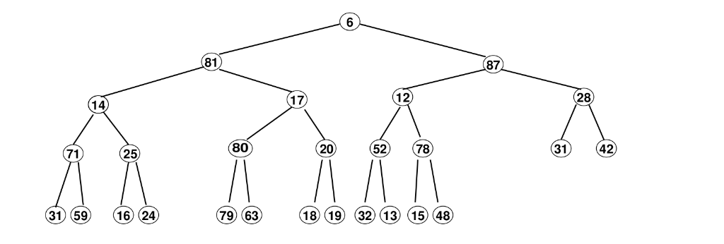 Solved Programming code in C++: Min-Max Heap A min-max heap | Chegg.com