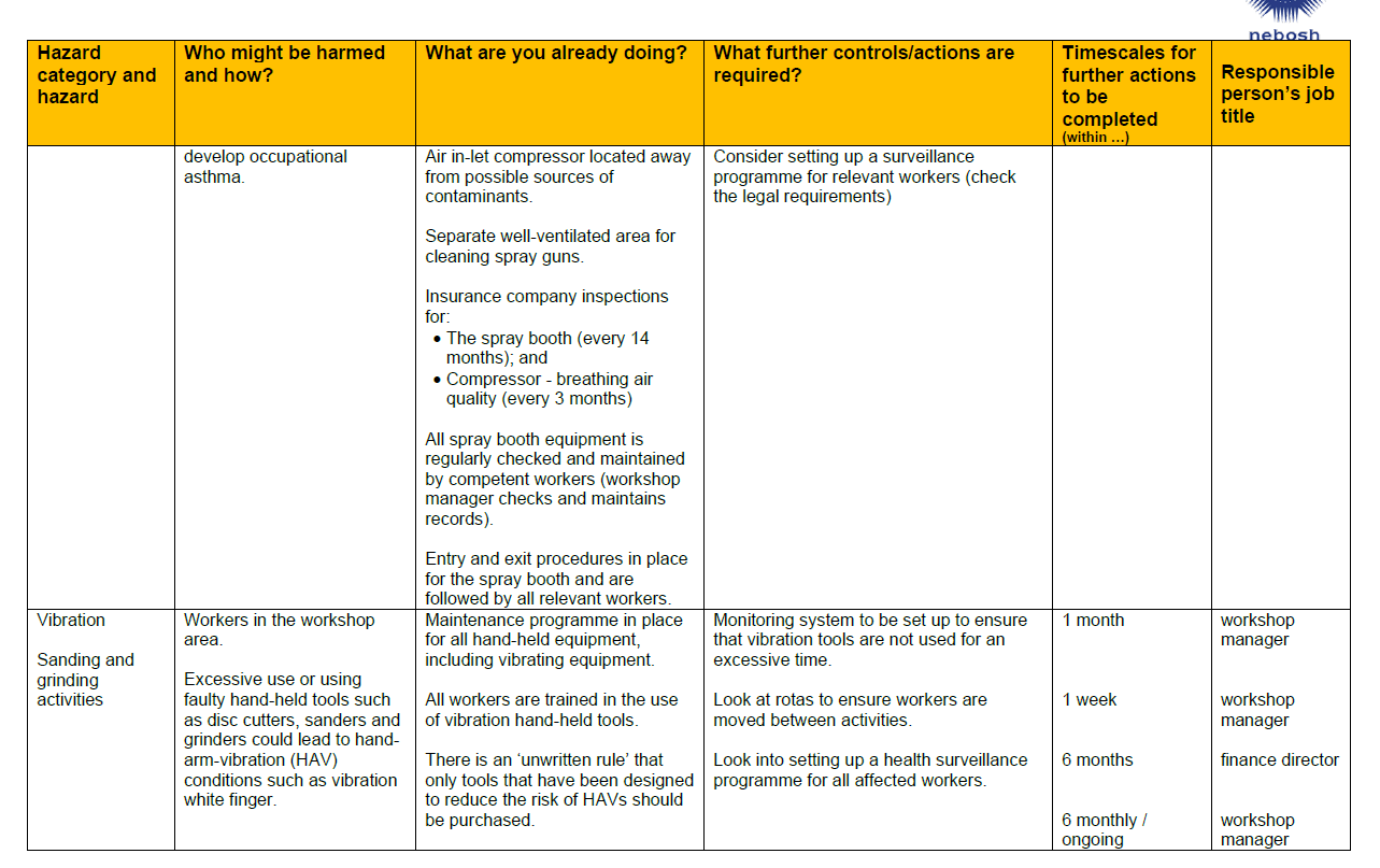 Solved Part 2: Risk Assessment Organisation name: | Chegg.com