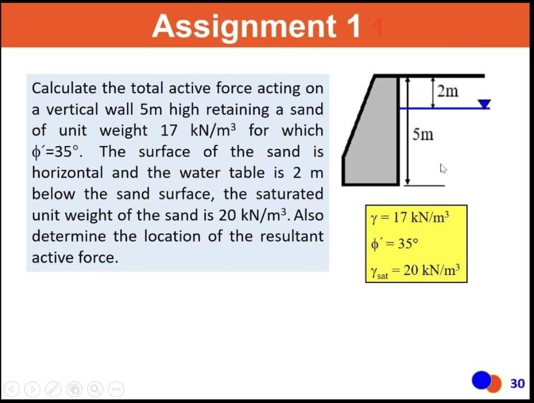 Solved Assignment 1 Calculate the total active force acting | Chegg.com
