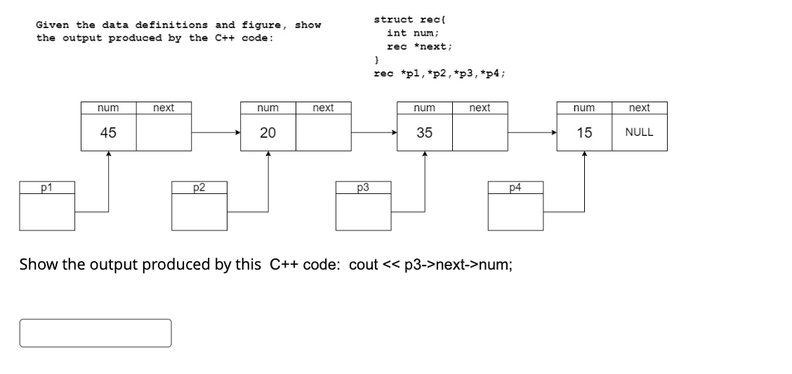 Solved Given the data definitions and figure, show the | Chegg.com