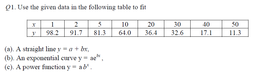 Solved Q1. Use the given data in the following table to fit | Chegg.com