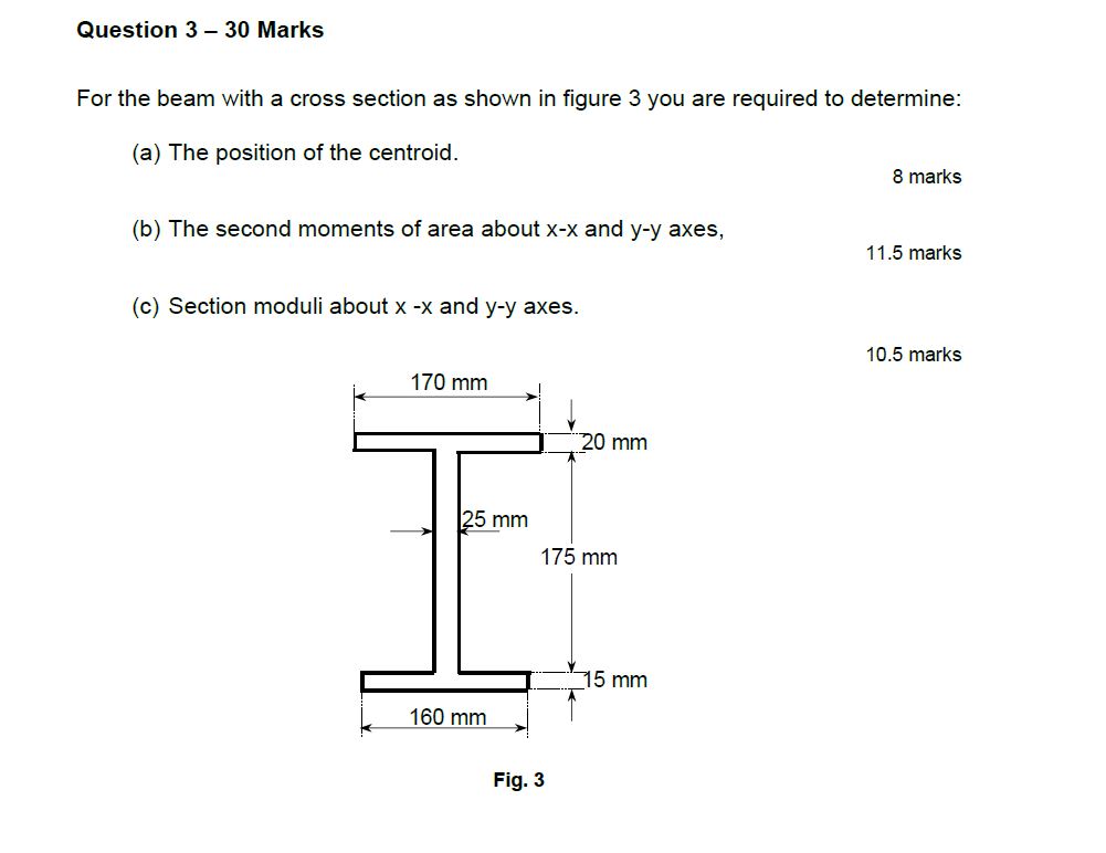Solved For the beam with a cross section as shown in figure | Chegg.com
