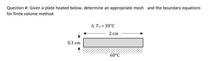 Solved Question #: Given a plate heated below, determine an | Chegg.com