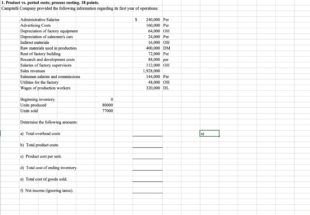 Solved 1. Product vs. period costs; process costing. 18 | Chegg.com