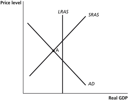 Solved 19) Refer To Scenario 1. As A Result Of Robert's | Chegg.com