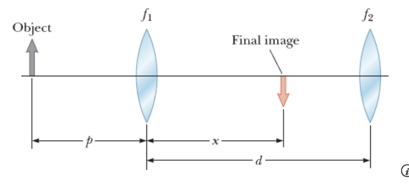 Solved Two Converging Lenses Having Focal Lengths Off1