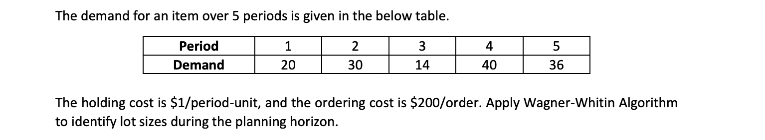 Solved The demand for an item over 5 periods is given in the | Chegg.com