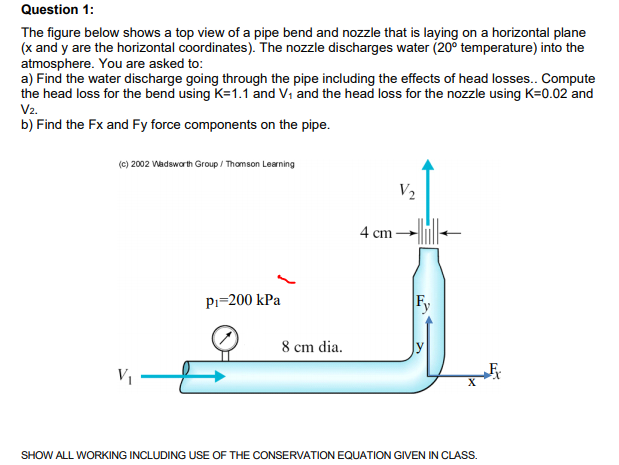 Solved Question 1: The figure below shows a top view of a | Chegg.com