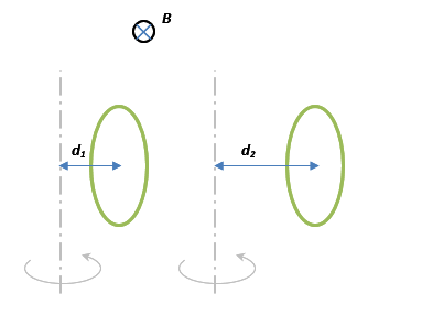Solved Two identical elliptical conducting loops are rotated | Chegg.com