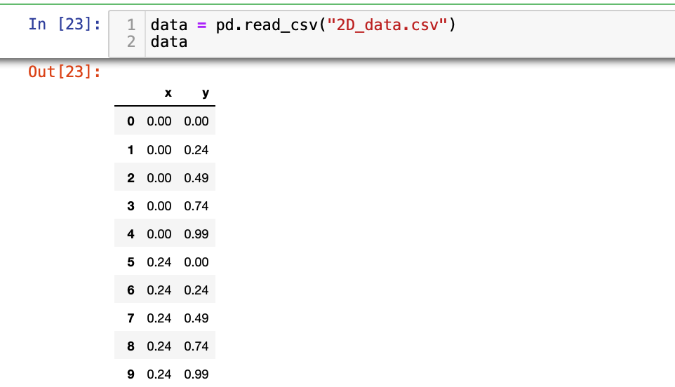 Solved Data To Be Used For Question Below: Question | Chegg.com