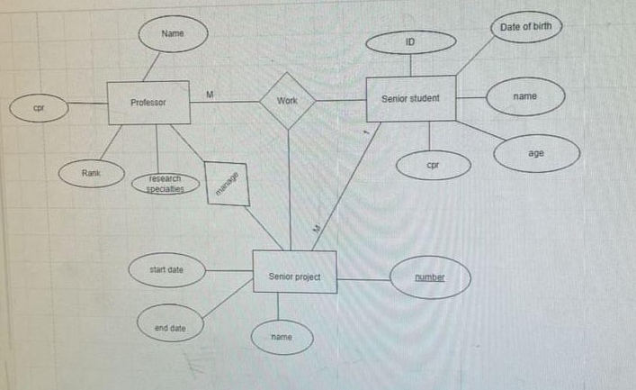 Solved Can you draw the relation. I don't want a text | Chegg.com