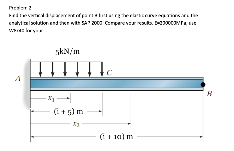 Solved Problem 2 Find the vertical displacement of point B | Chegg.com