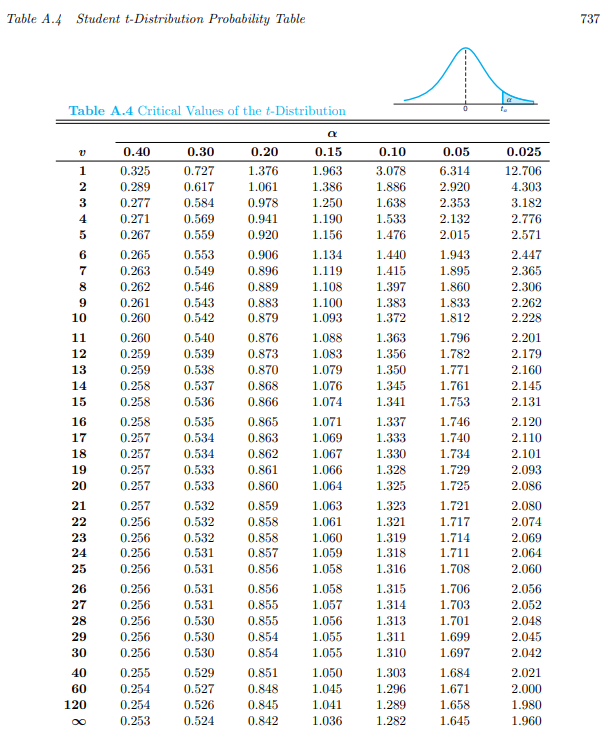 Solved Find the slope of the regression line for the | Chegg.com