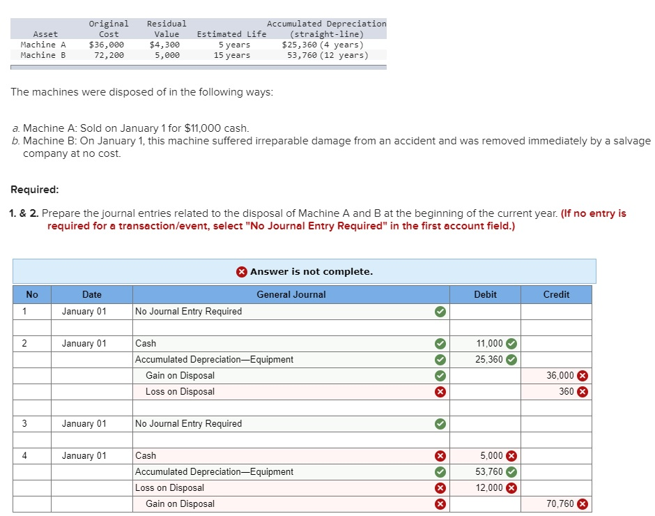 Solved Original Residual Accumulated Depreciation Value