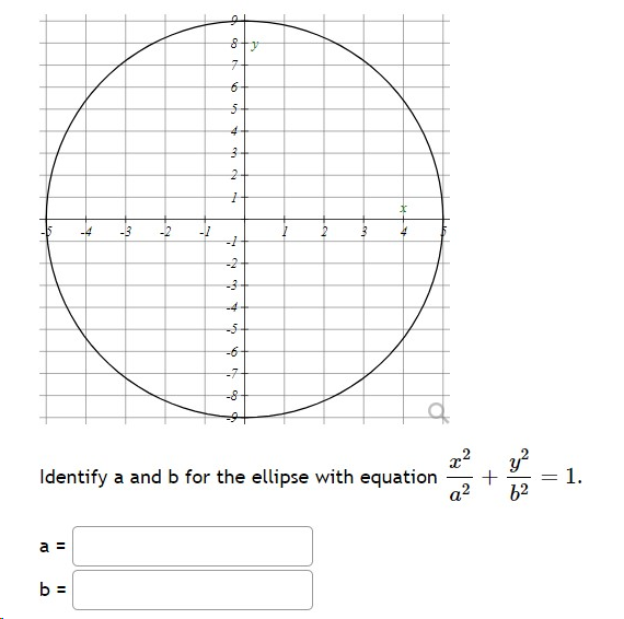 Solved Identify A And B For The Ellipse With Equation | Chegg.com