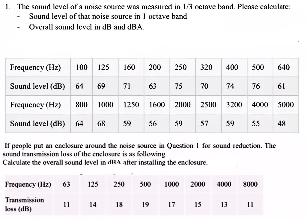 1. The sound level of a noise source was measured in