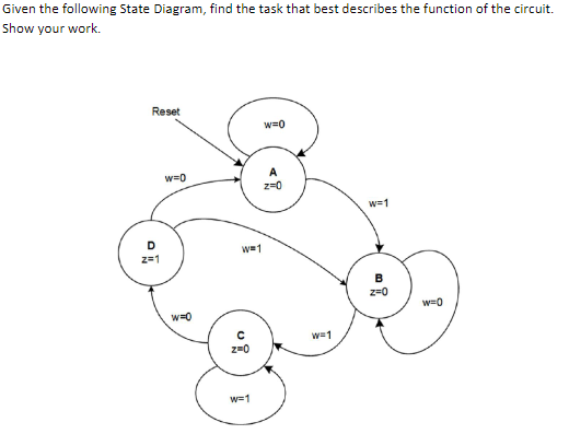 Solved Given The Following State Diagram, Find The Task That | Chegg.com