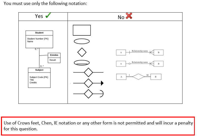 Use Case Diagram For House Rental System