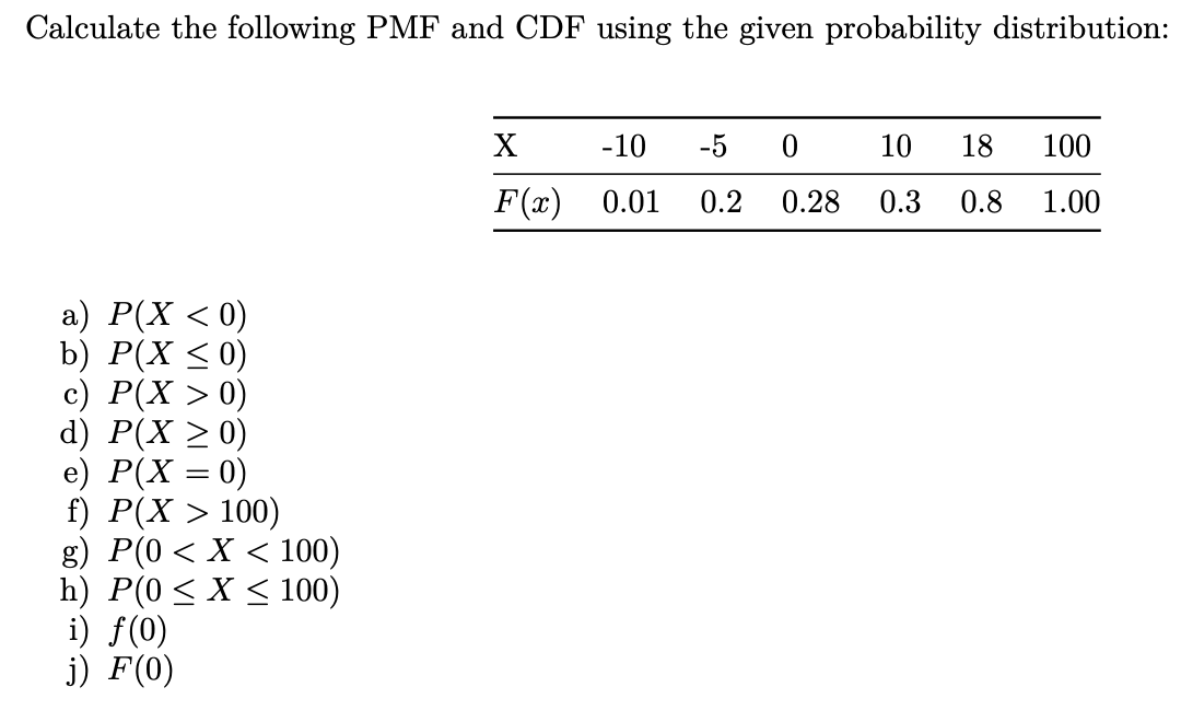 Solved Calculate The Following Pmf And Cdf Using The Give Chegg Com