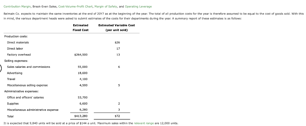 Solved Contribution Margin Break Even Sales Chegg