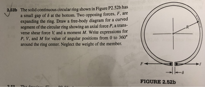 Solved The solid continuous circular ring shown in Figure | Chegg.com