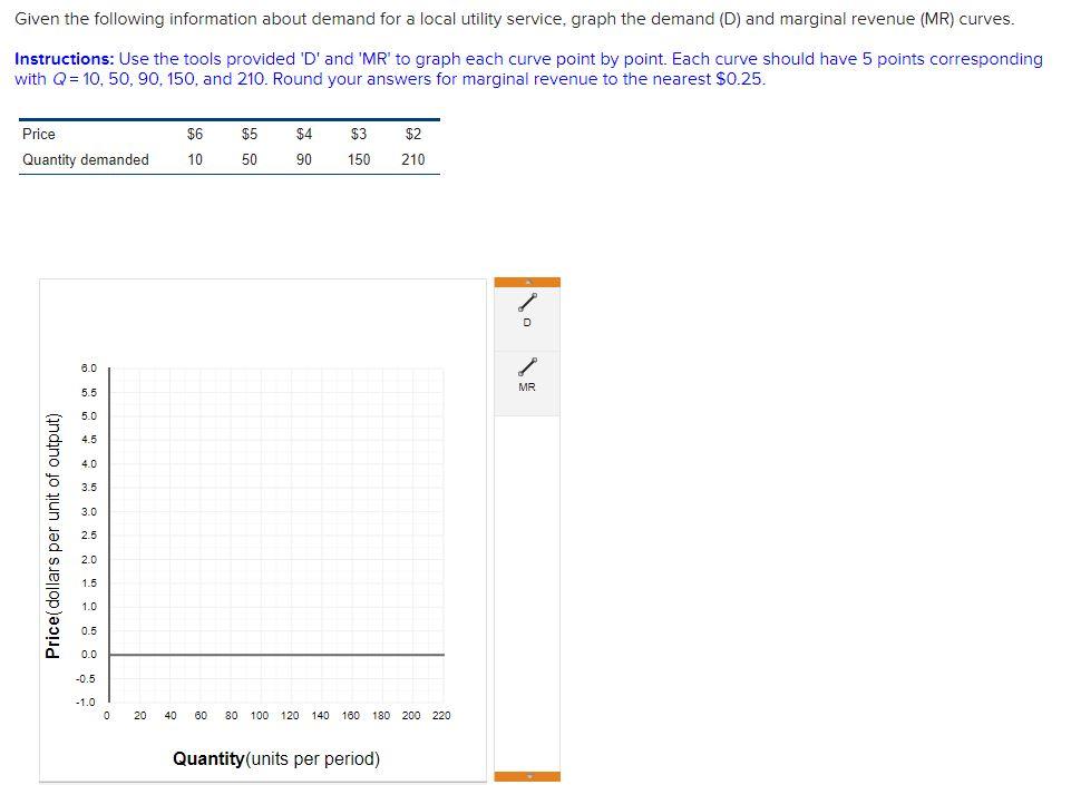 Solved Given the following information about demand for a | Chegg.com