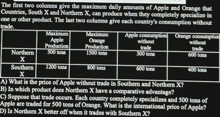 Solved The First Two Columns Give The Maximum Daily Amounts | Chegg.com