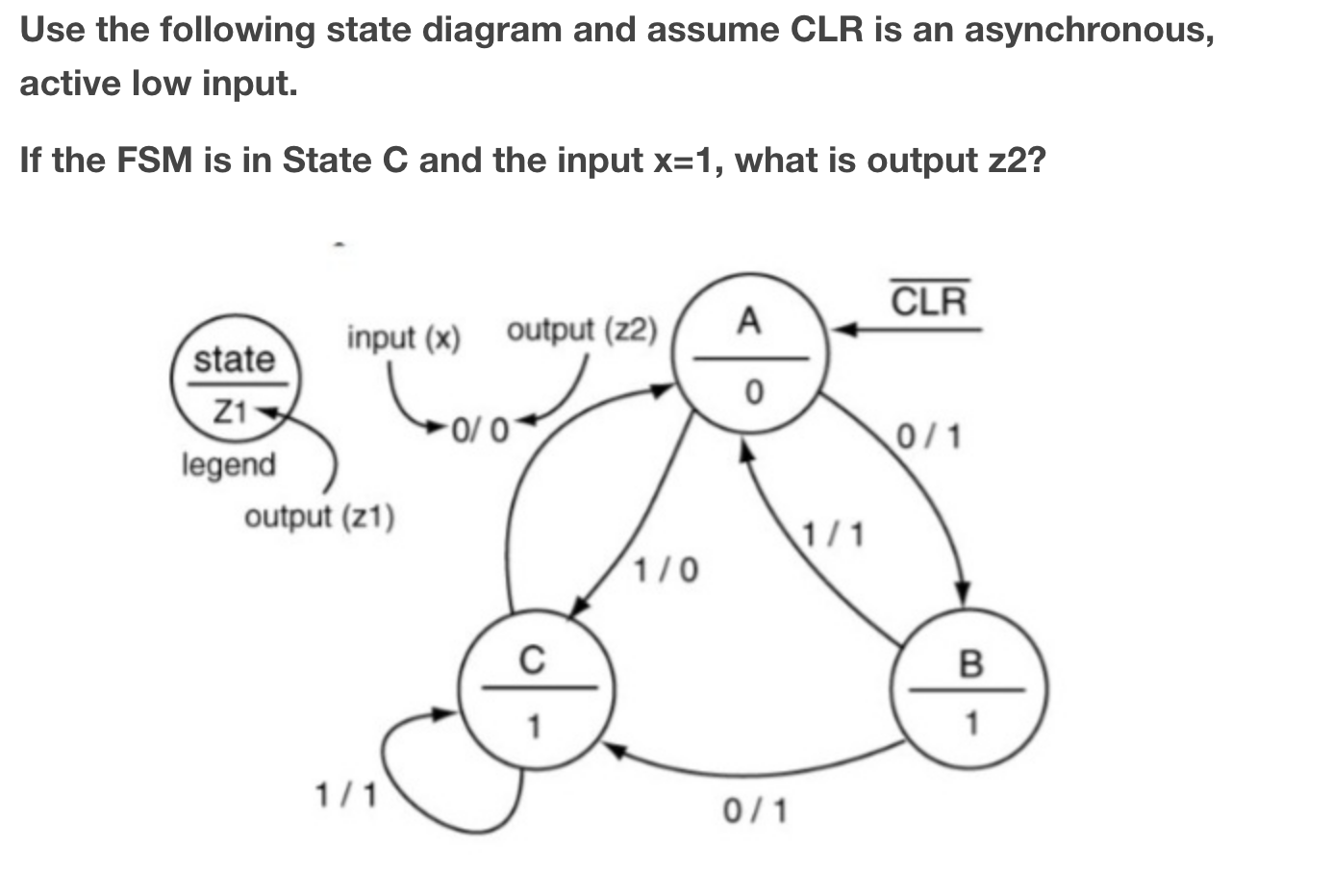 Solved Use the following state diagram and assume CLR is an | Chegg.com