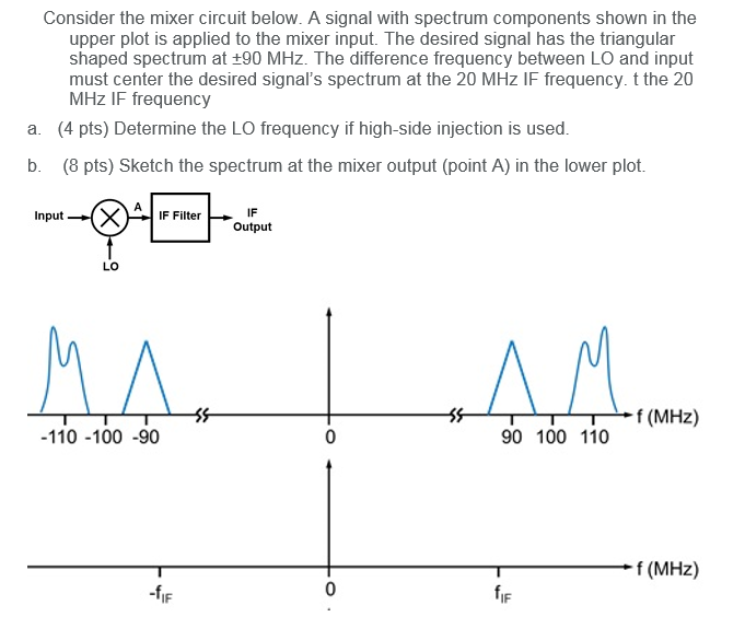 Solved Consider the mixer circuit below. A signal with | Chegg.com