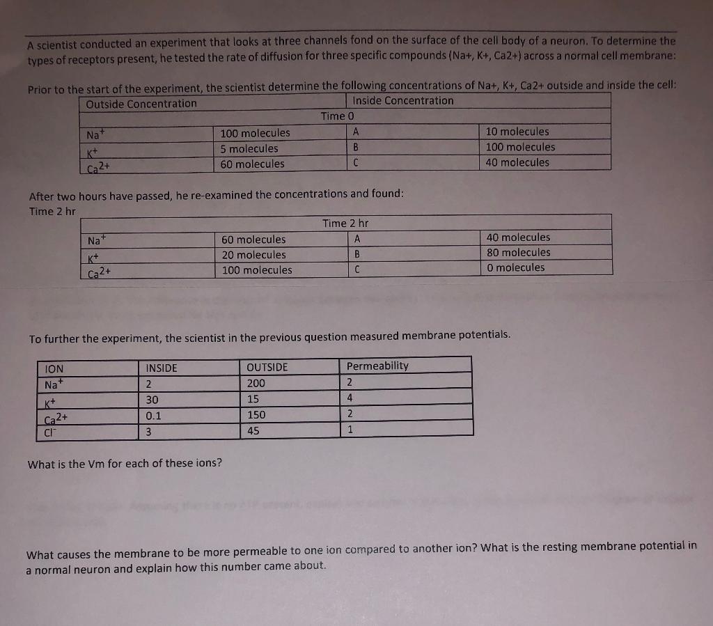 Solved A scientist conducted an experiment that looks at