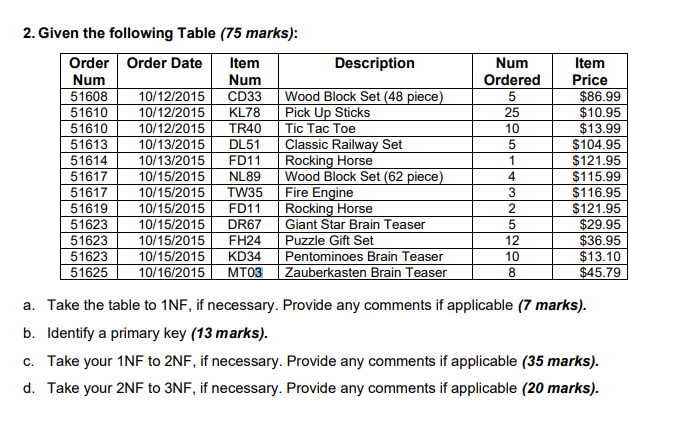 Solved 2 Given The Following Table 75 Marks Description Chegg Com