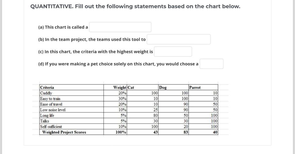 Solved QUANTITATIVE. Fill out the following statements based