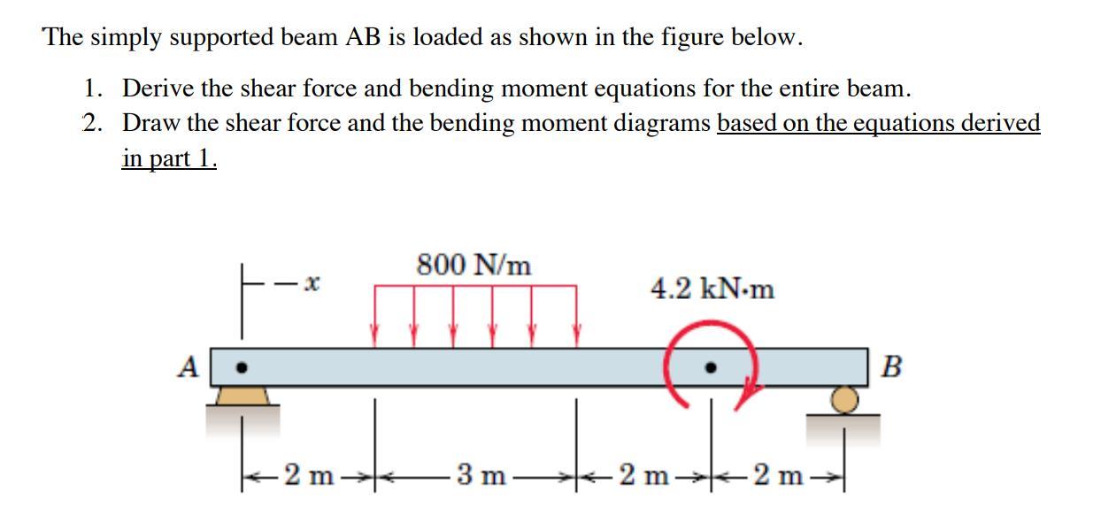 Solved The simply supported beam AB is loaded as shown in | Chegg.com