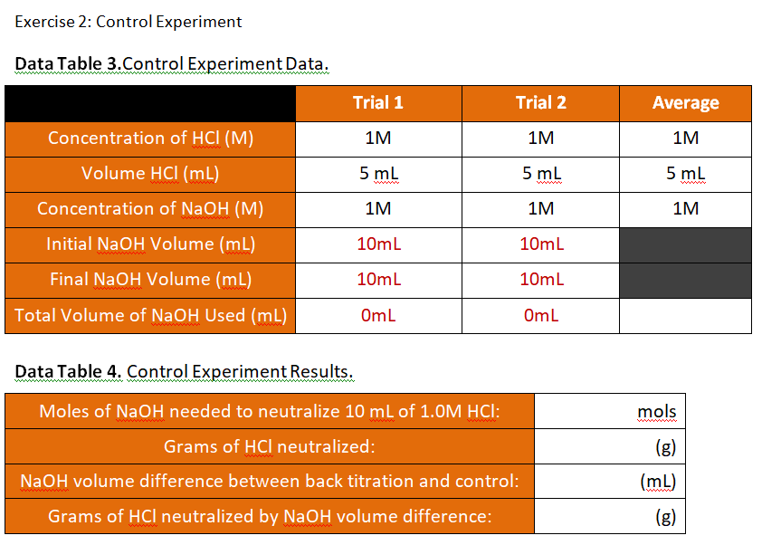 Exercise 1 Back Titration of Antacid Neutralization