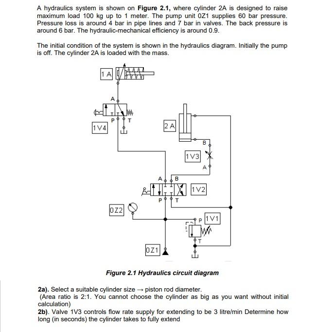 Solved A Hydraulics System Is Shown On Figure 2.1, Where 