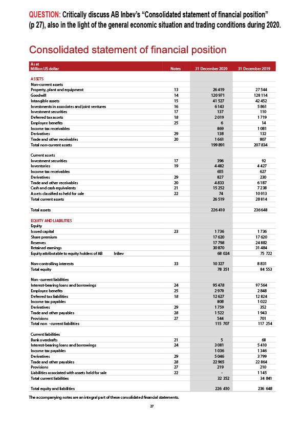 Critically discuss AB Inbev’s “Consolidated statement