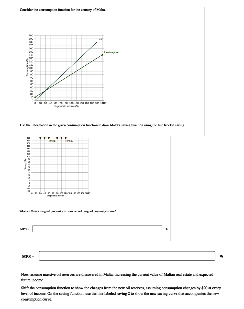 Solved Consider The Consumption Function For The Country Of | Chegg.com