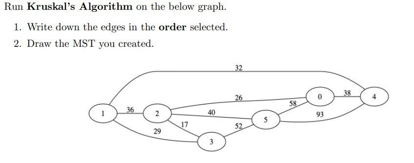 Solved Run Kruskal's Algorithm on the below graph. 1. Write | Chegg.com