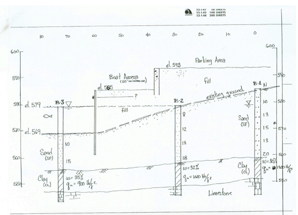 Given: The attached soil profile and boring logs B-1, | Chegg.com