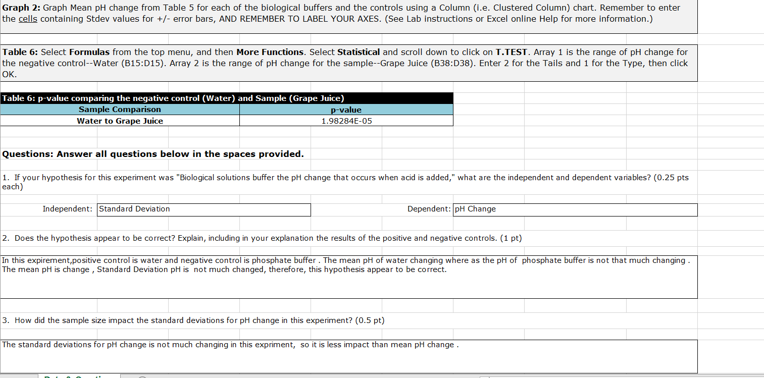 solved-complete-these-statements-based-on-the-data-analyzed-chegg