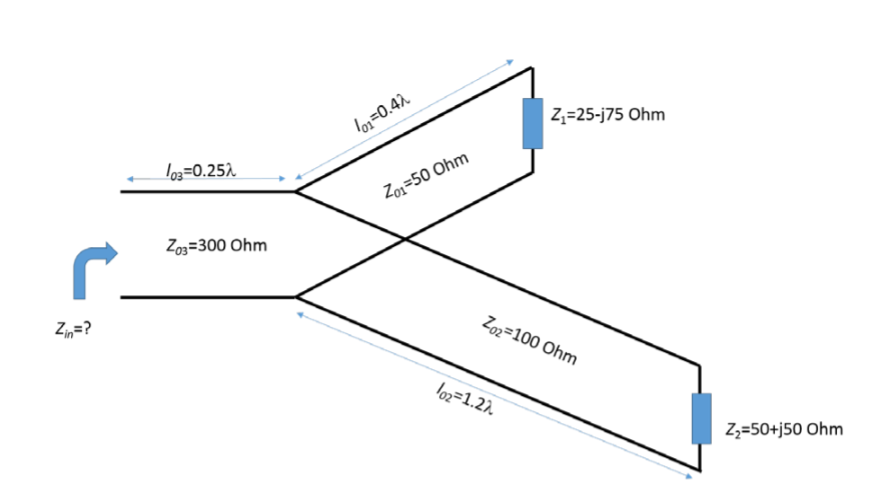 Solved Using the Smith chart, determine the input impedance | Chegg.com