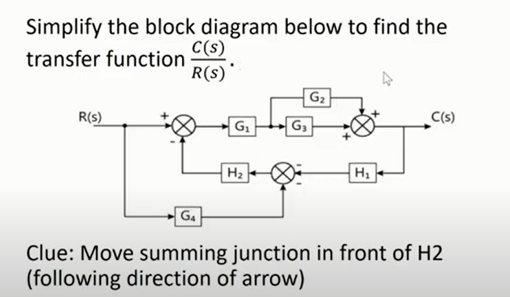 Solved Simplify the block diagram below to find the C(s) | Chegg.com